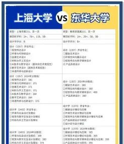 东华大学