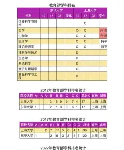 上海大学