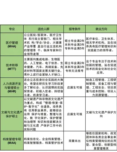 专门人才