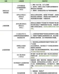 土地