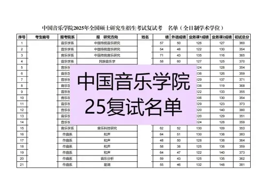 在职研究生