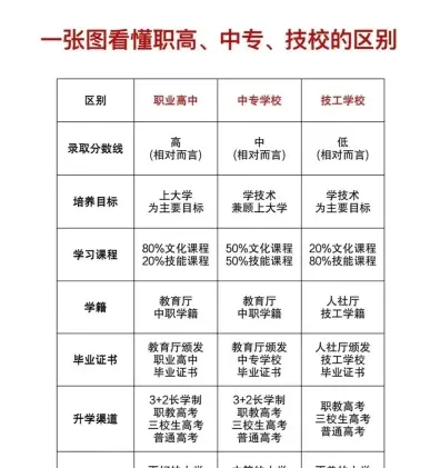 就业方向