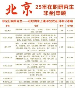 招生院校