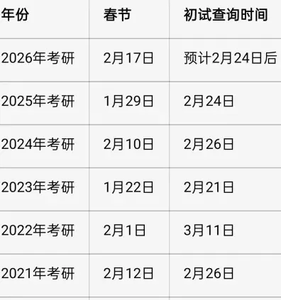 公布
