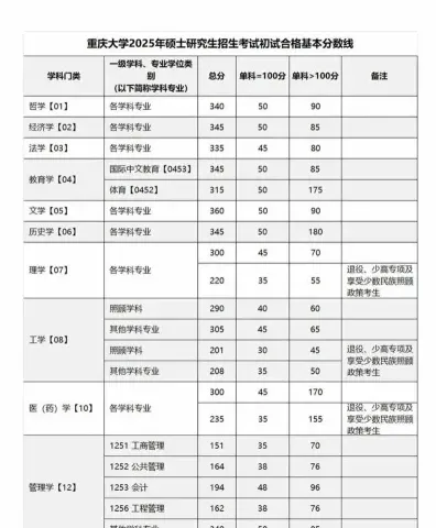 国家线