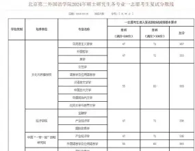 在职研究生