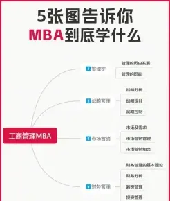 学员