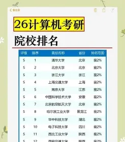 排名