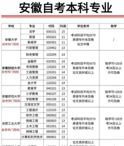 电大学费