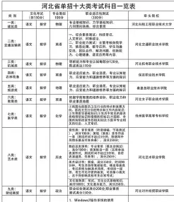 分值