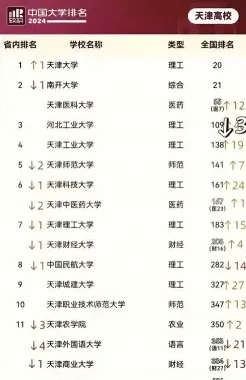 一流本科