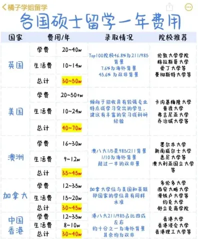国际硕士