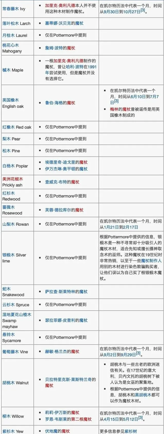 哈利波特魔杖