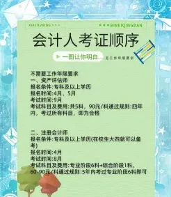 考试