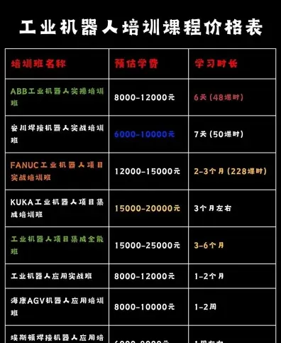 培训