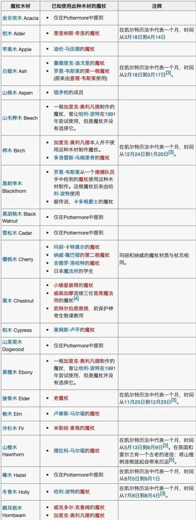 哈利波特特性