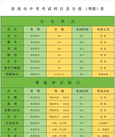 科目