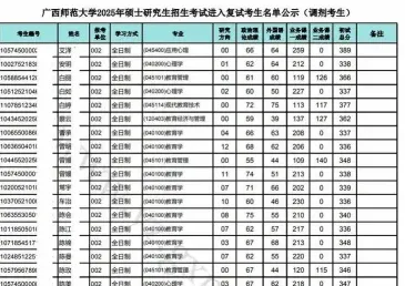 广西师范大学