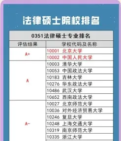 南京医科大学