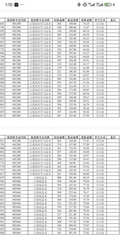 东北电力大学