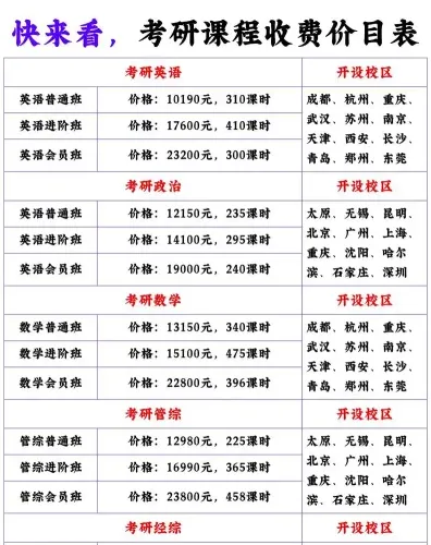 价格