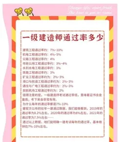 通过率