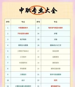 专业