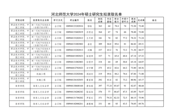 在职研究生