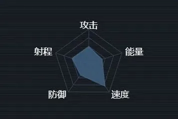 军团第二银河