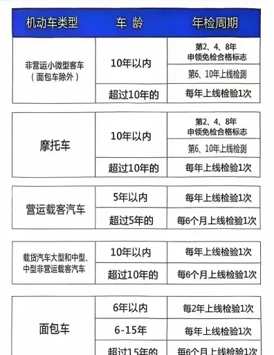 超过