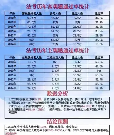 考试