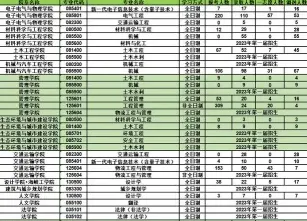 专业