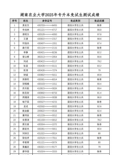 有多少