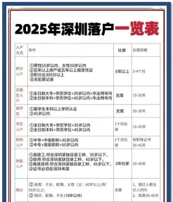 申请入户