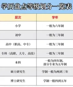 学历层次