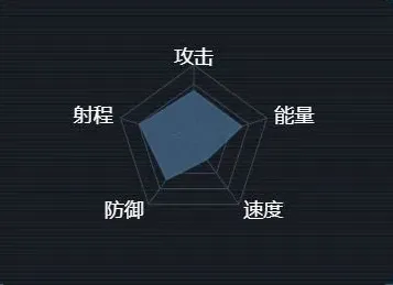 军团第二银河
