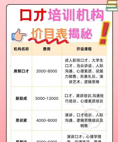 学费