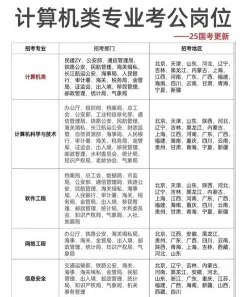 科学与技术