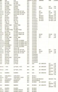 会计科目是