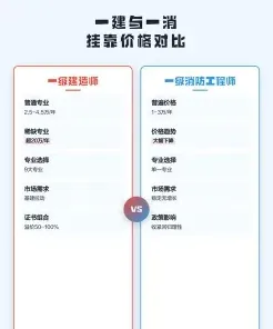 信息
