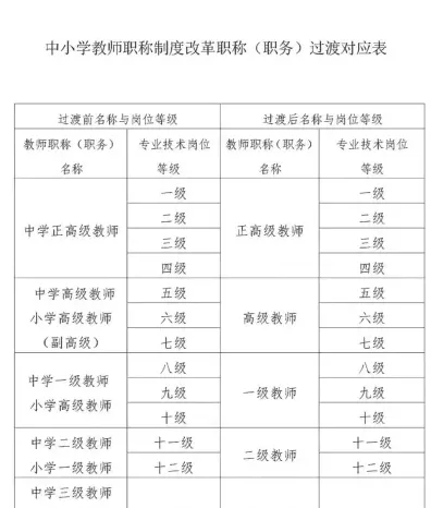 中职