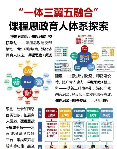 政治