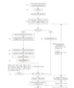 信息