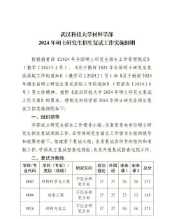 管理类专业