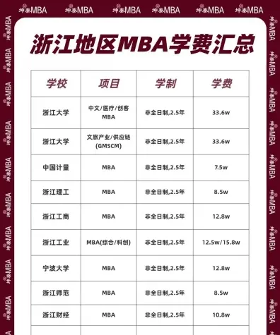 学费