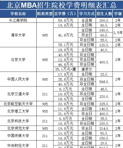 学费