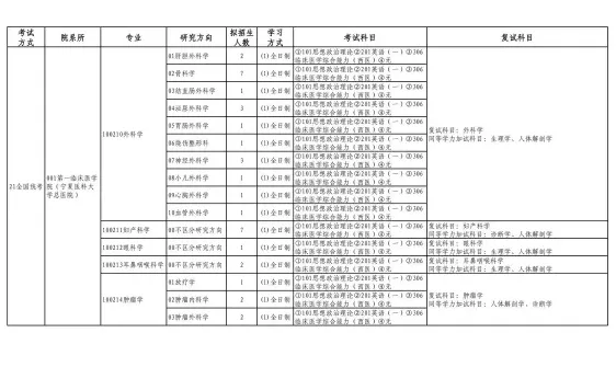 申硕