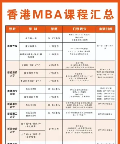 方向