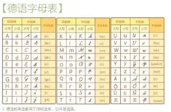 字母