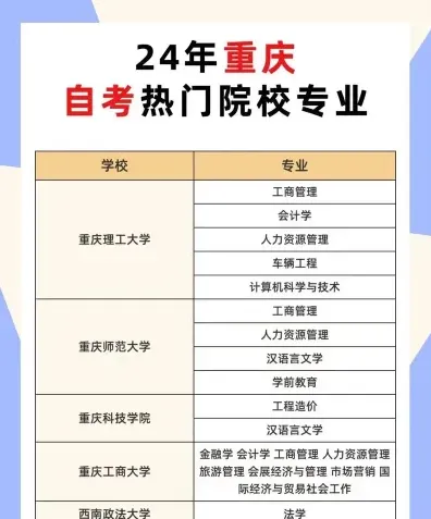 自考